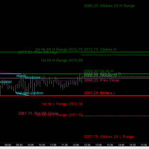 Stock Market Chart