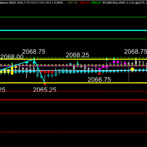 Stock Trend Chart