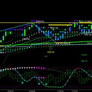 Stock Chart