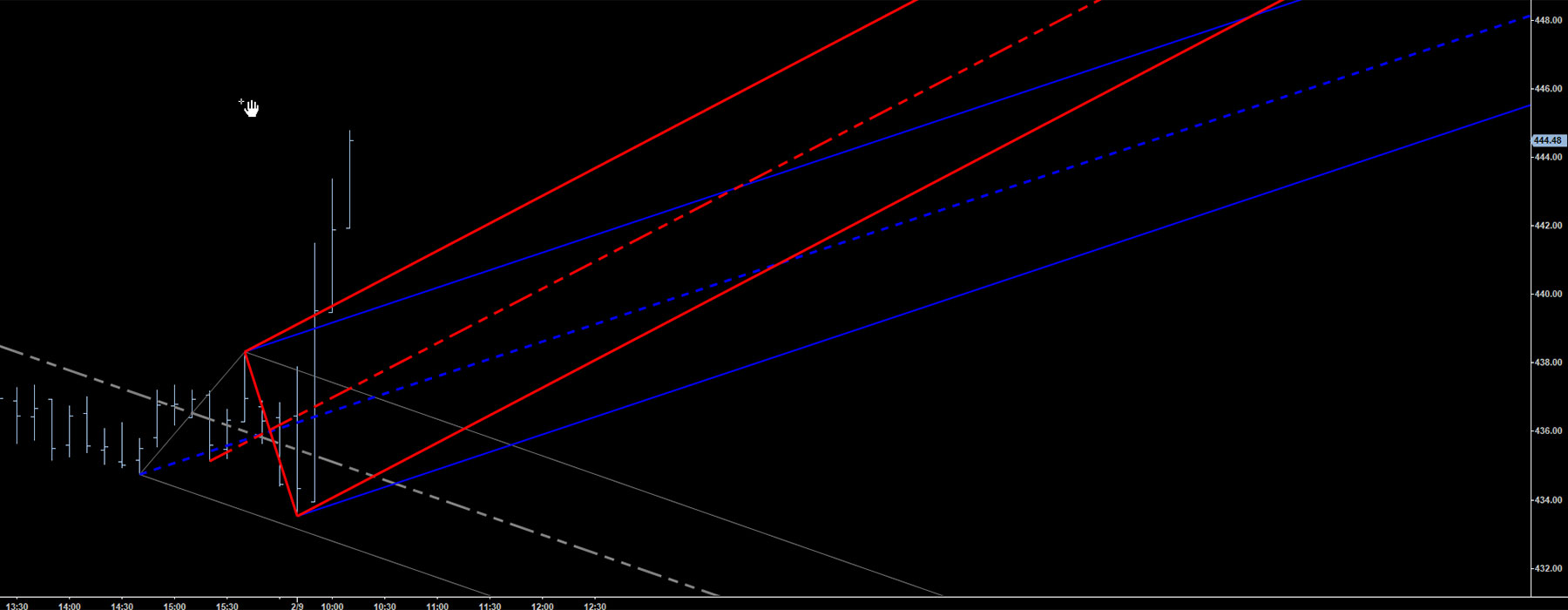 stock trade graph