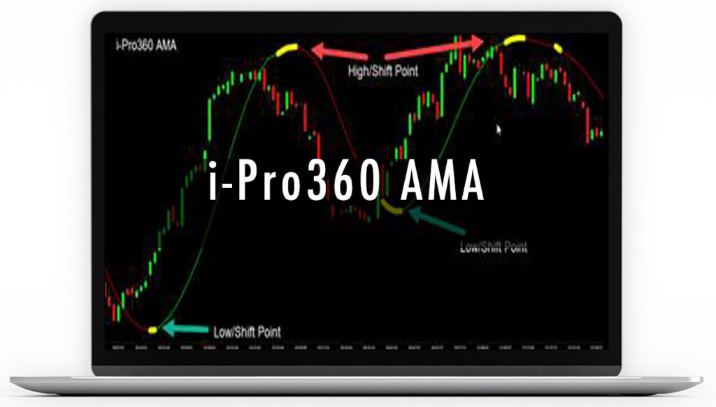 iPro 360 AMA