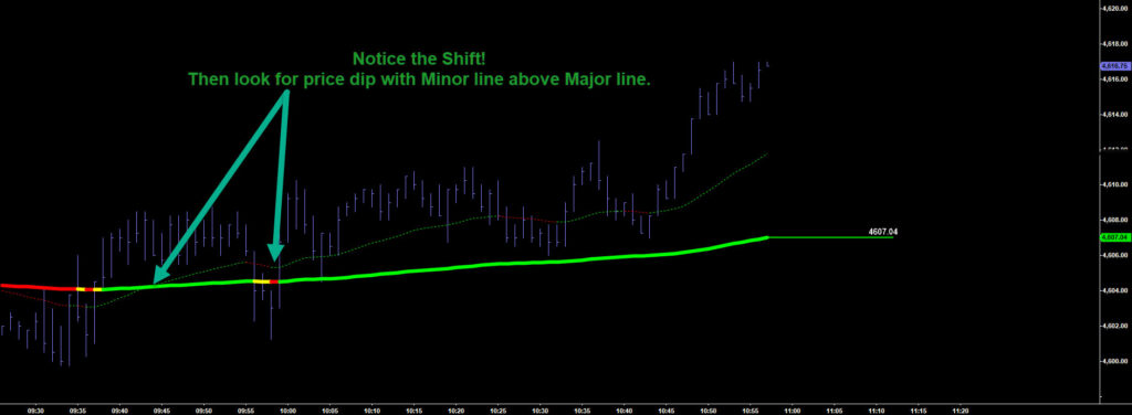 dynamic pivot lines